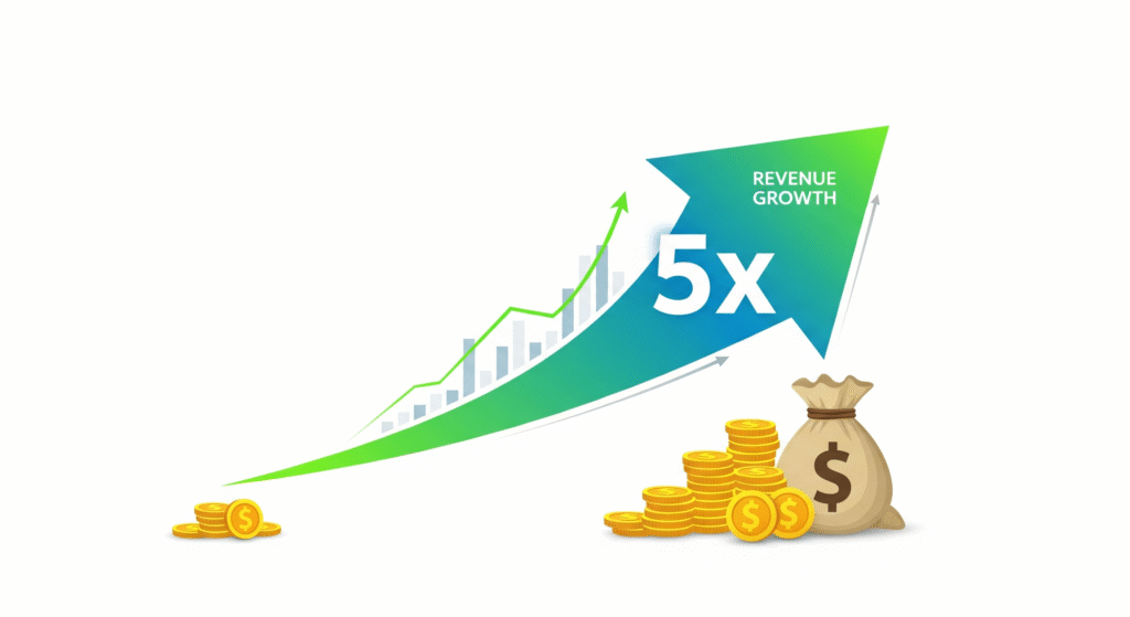 best digital marketing 5x small business revenue