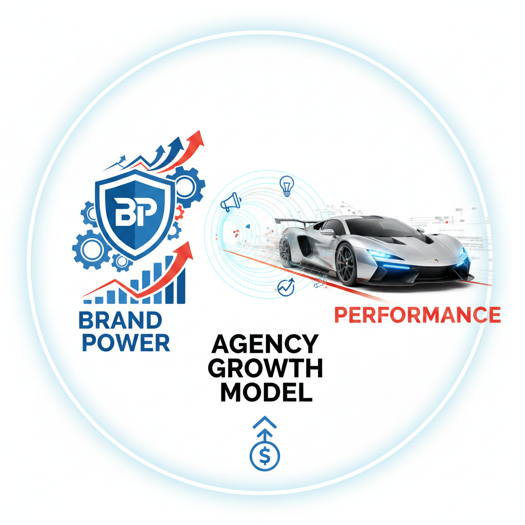 Brand Performance Growth Model