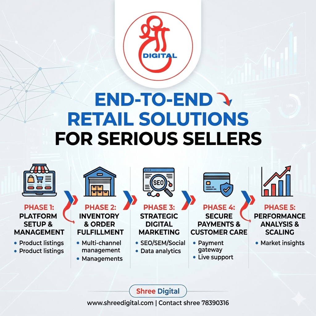 End-to-End Online Retail Solutions